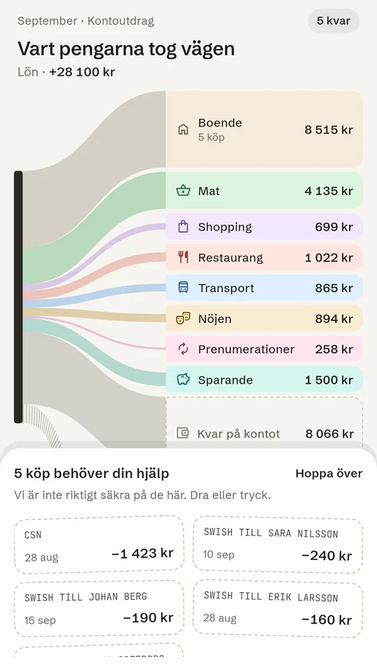 The money flow shows an example salary split into housing, food, transport, savings and what is left.